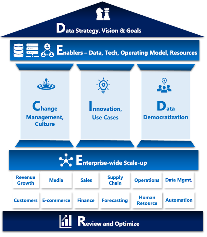 Decider Framework